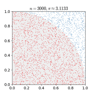 Monte Carlo estimation of pi